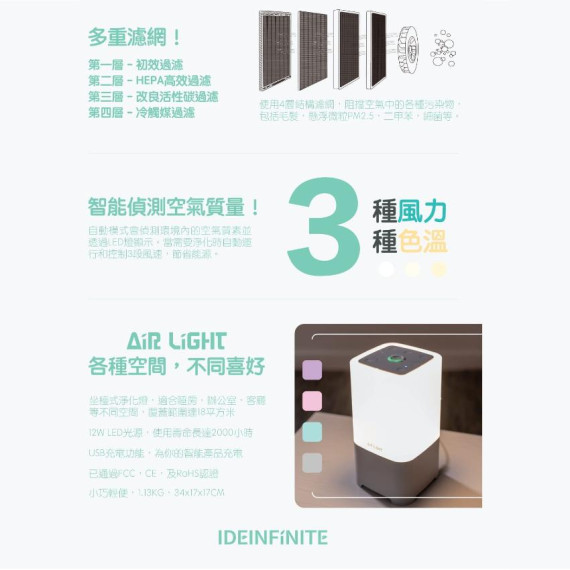 Air Light空氣淨化燈 (HEPA) ***隨機額外贈送1個過濾網***